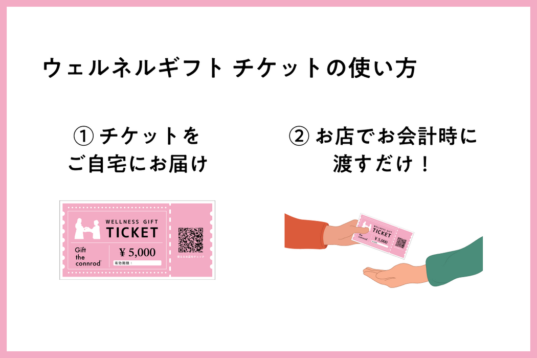 ウェルネスギフト チケット（5,000円分）