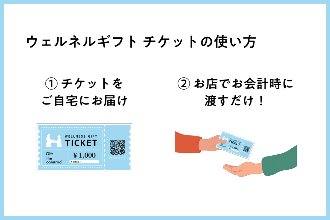 ウェルネスギフト チケット（1,000円分）